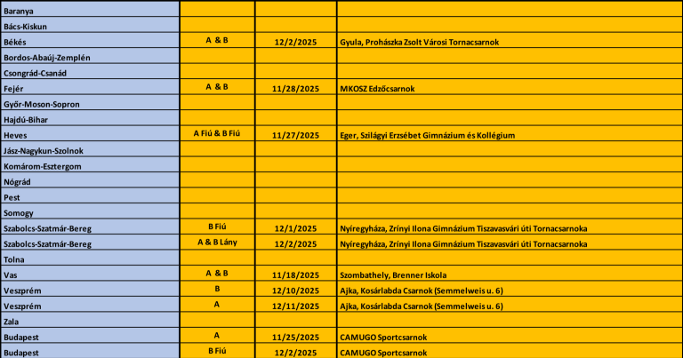 B33 Diákolimpia vármegyei döntők