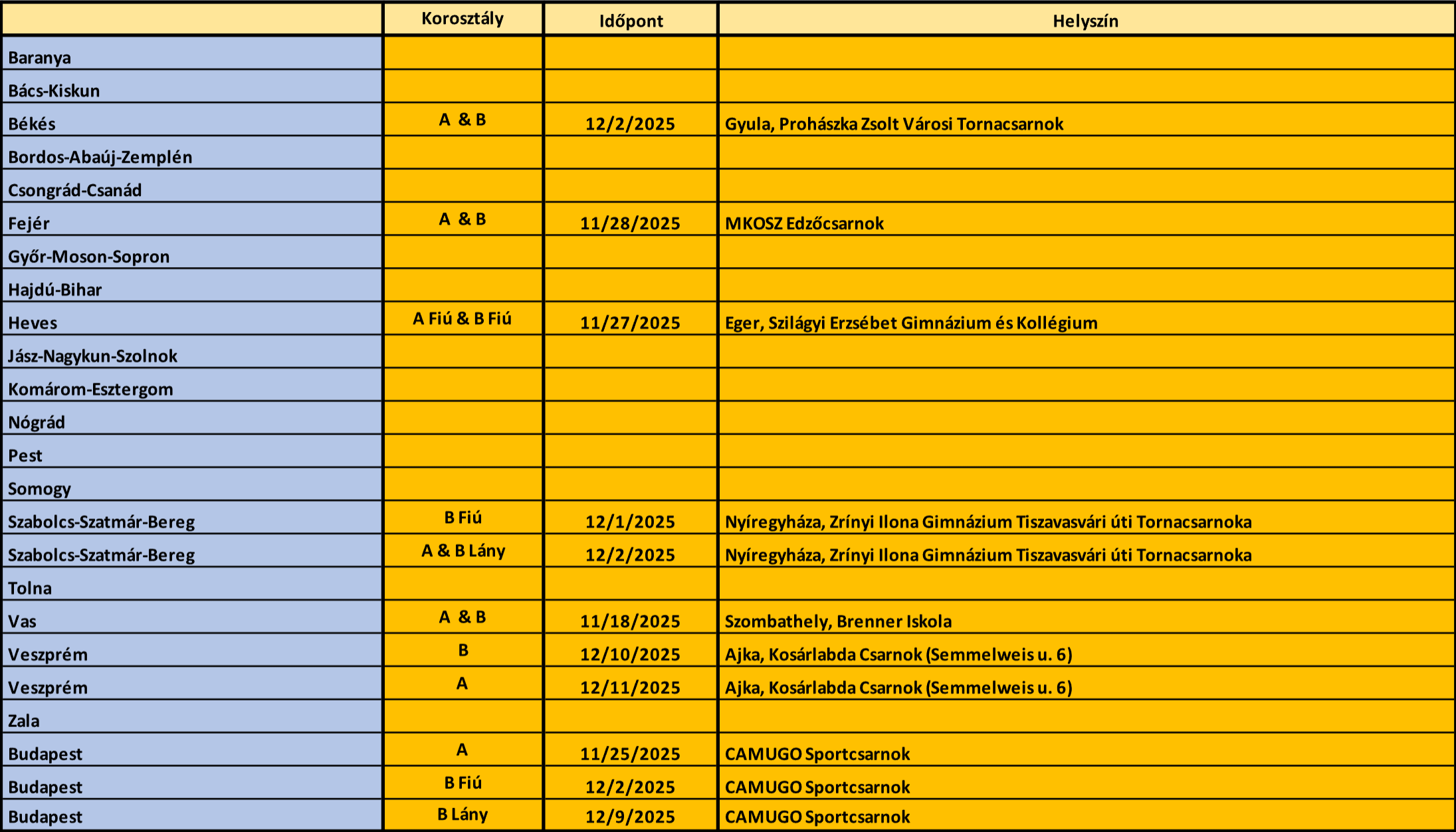 B33 Diákolimpia vármegyei döntők 2025