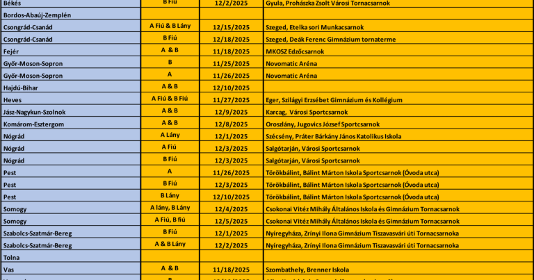 B33 Diákolimpia vármegyei döntők
