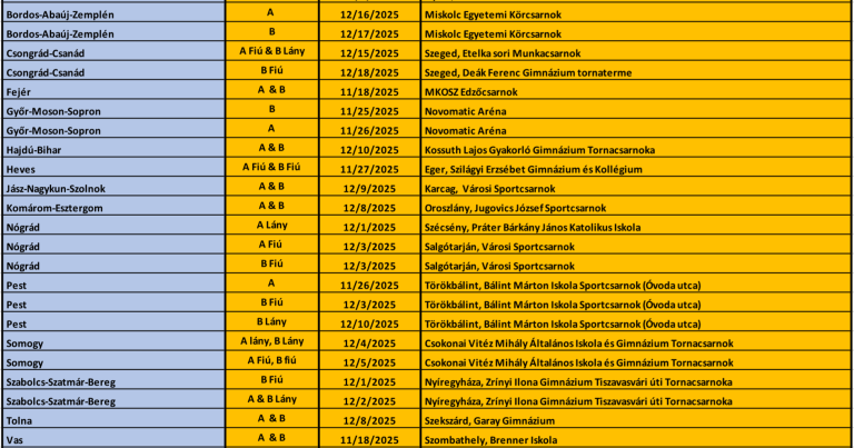 B33 Diákolimpia vármegyei döntők