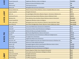 B33 Diákolimpia III. Régió