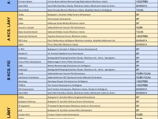 B33 Diákolimpia II. Régió