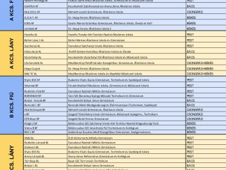 B33 Diákolimpia IV. Régió