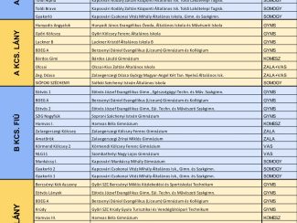 B33 Diákolimpia I. Régió