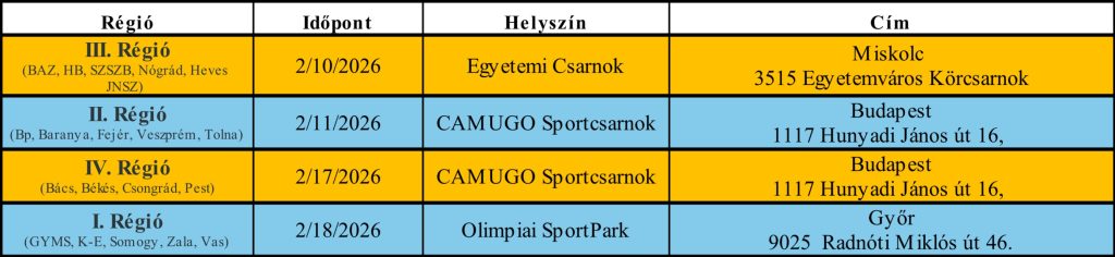 B33 Diákolimpia Régiós Döntők 2025-26